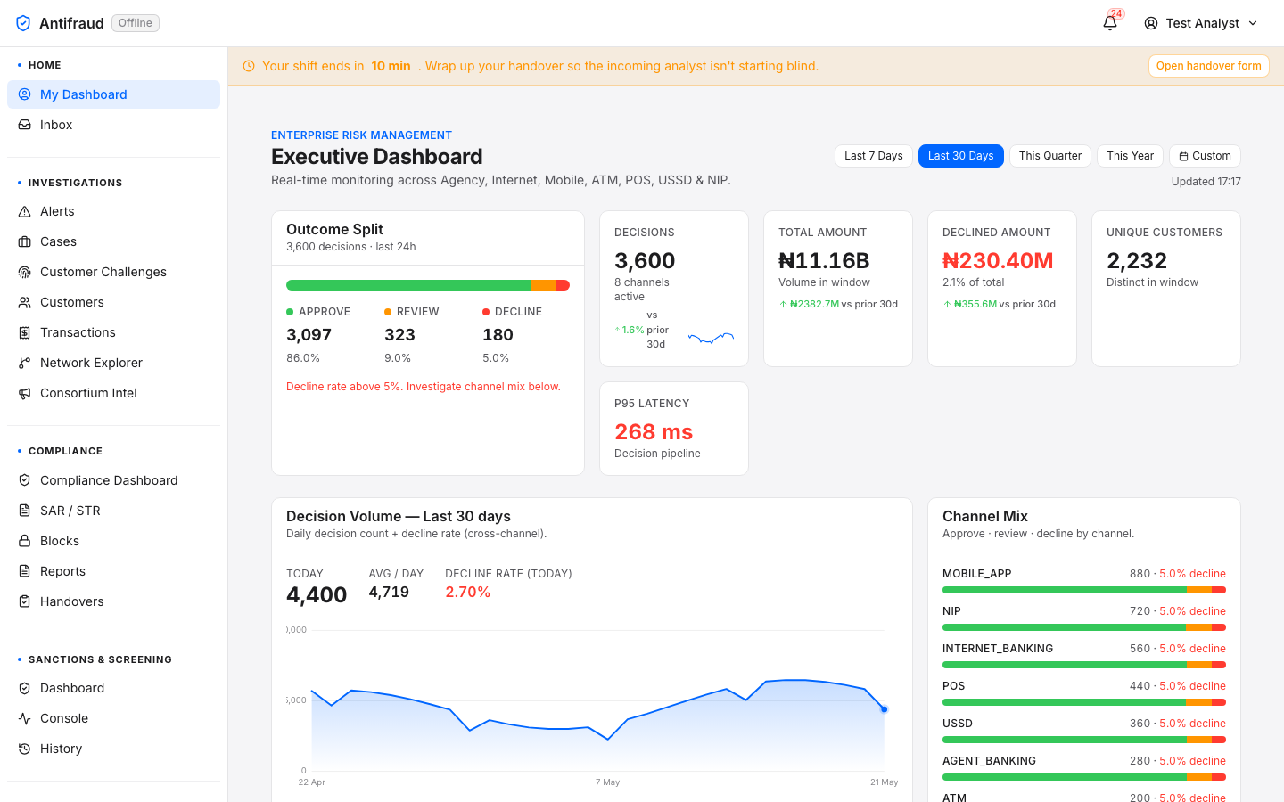 My Dashboard — Executive variant (top, admin view)