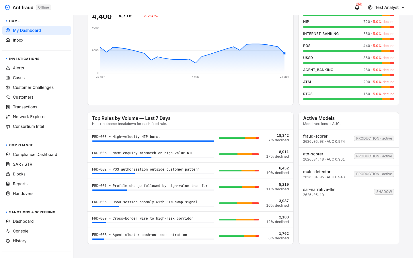 My Dashboard — Executive variant (bottom, admin view)