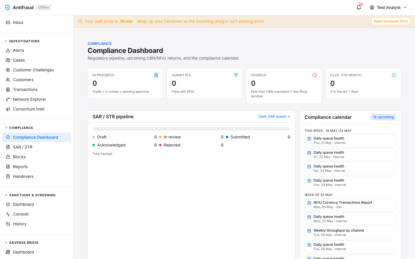 Compliance dashboard — top