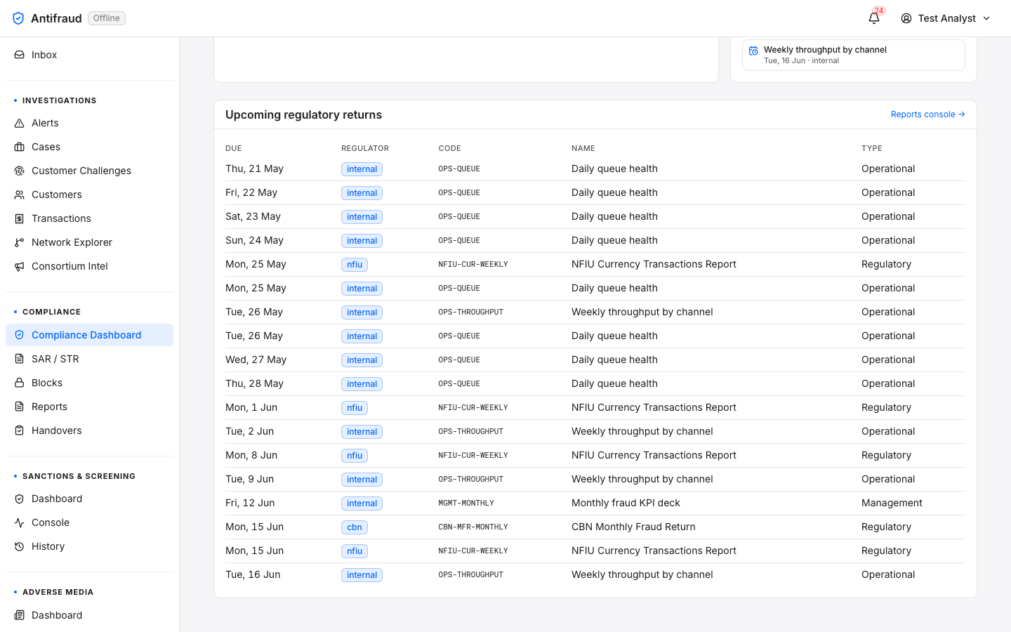 Compliance dashboard — lower middle