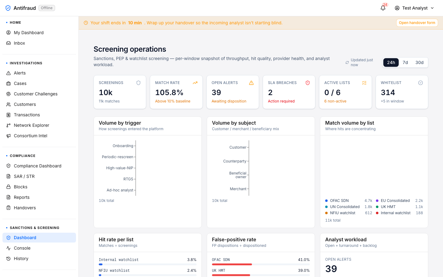 Screening dashboard