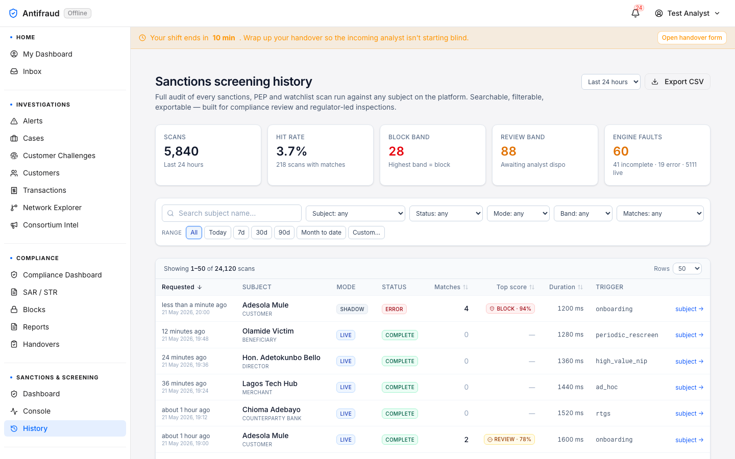 Screening history