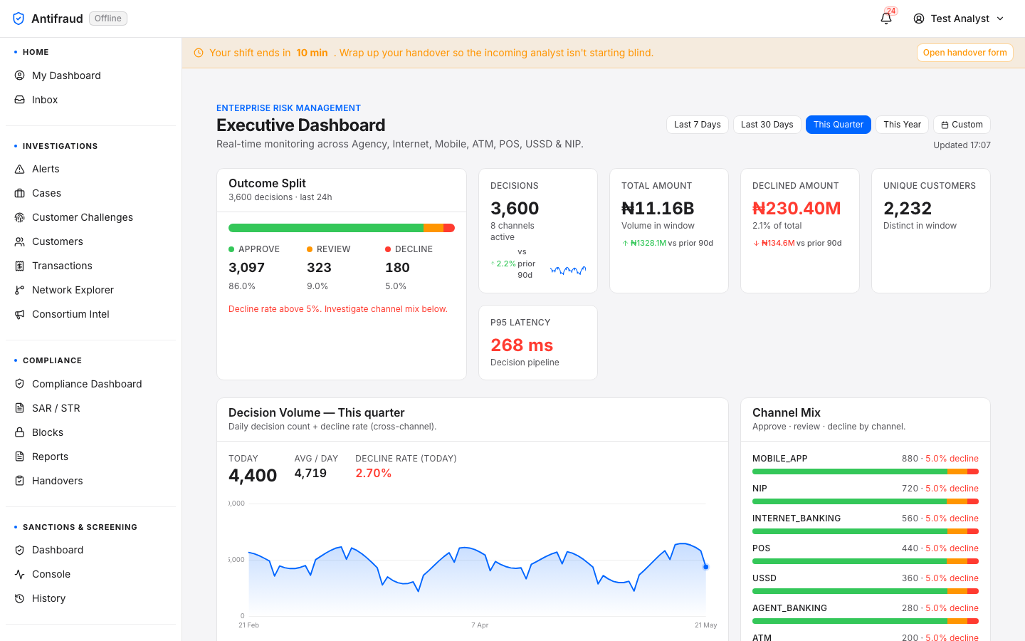 Executive Dashboard — This Quarter view