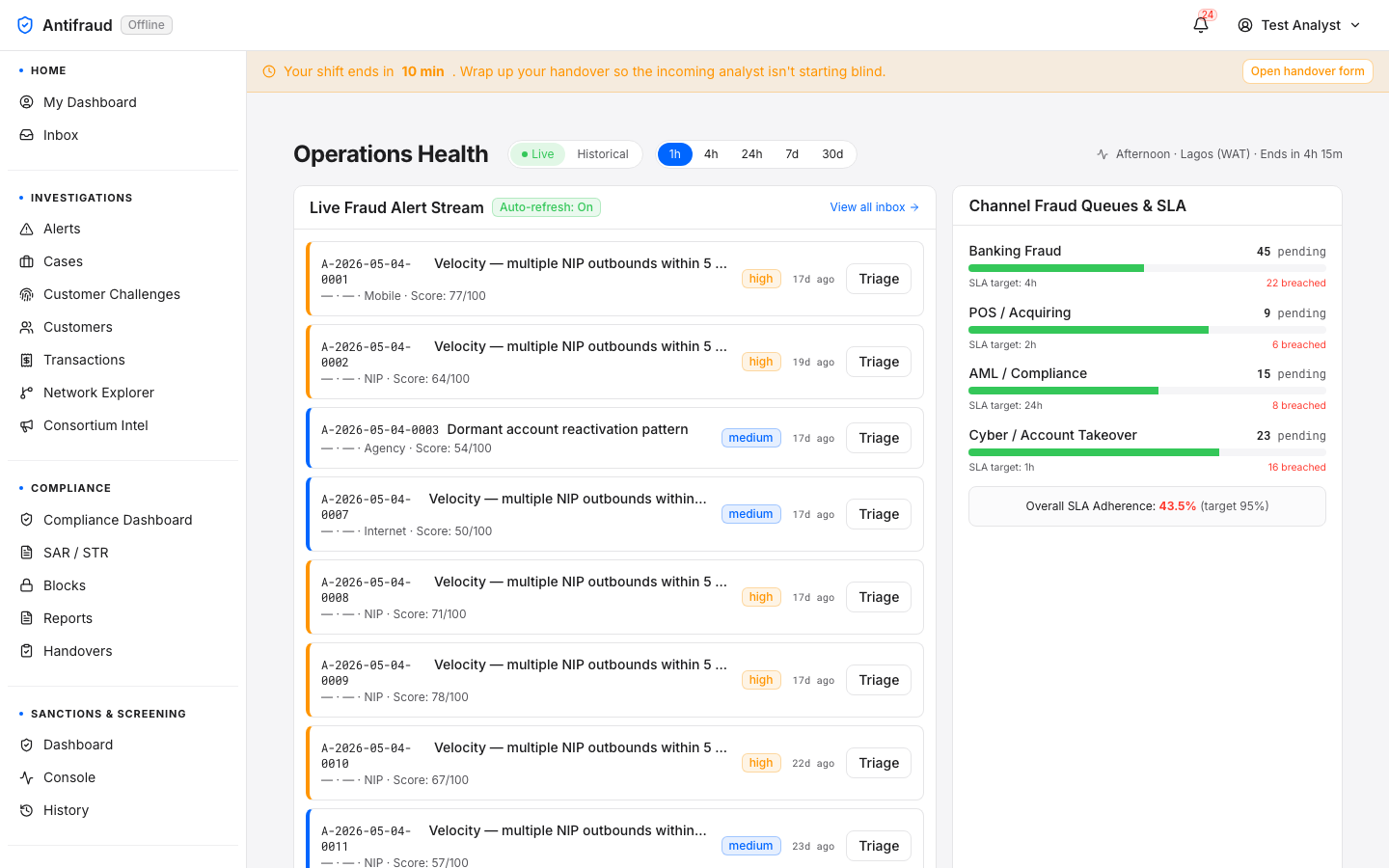 Operations health