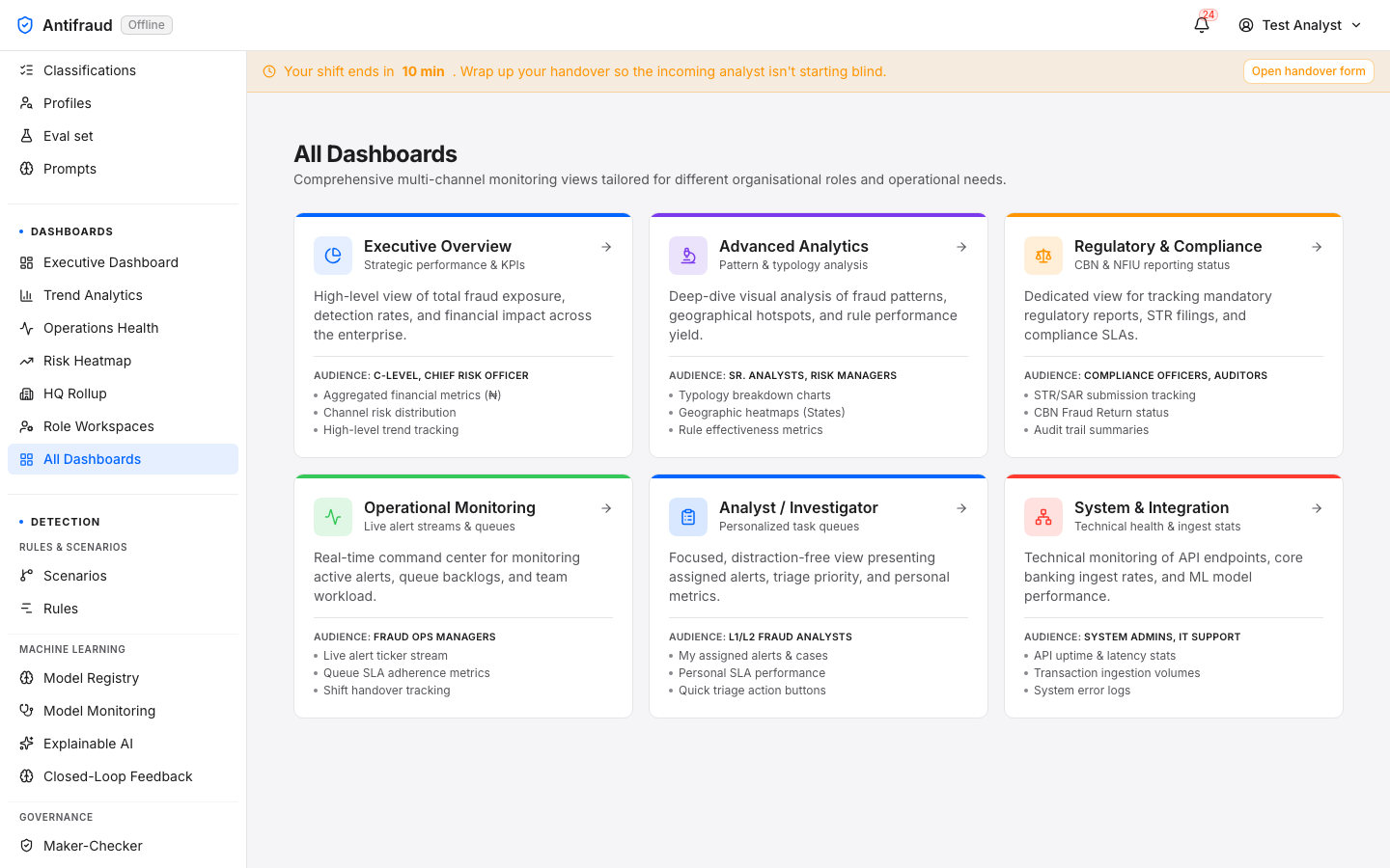 Portfolio of all dashboards
