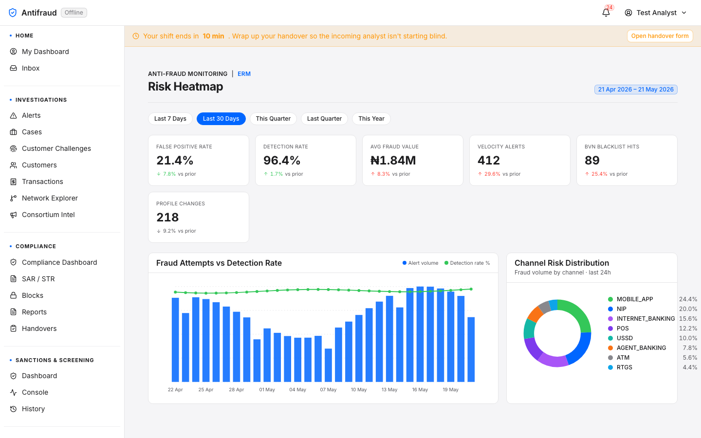 Risk heatmap