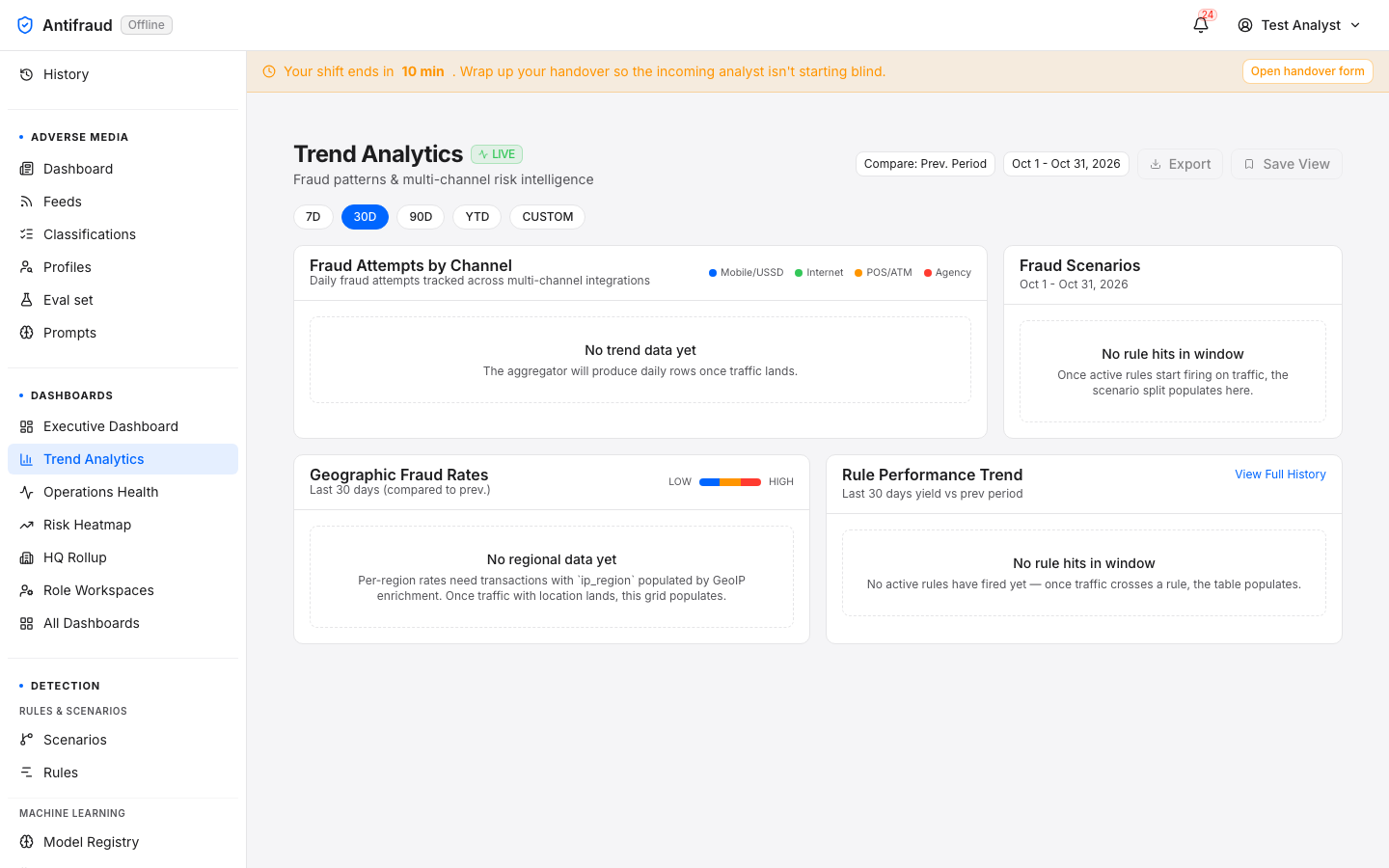 Trend analytics