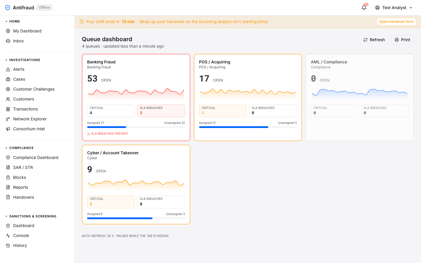 Workflow queues